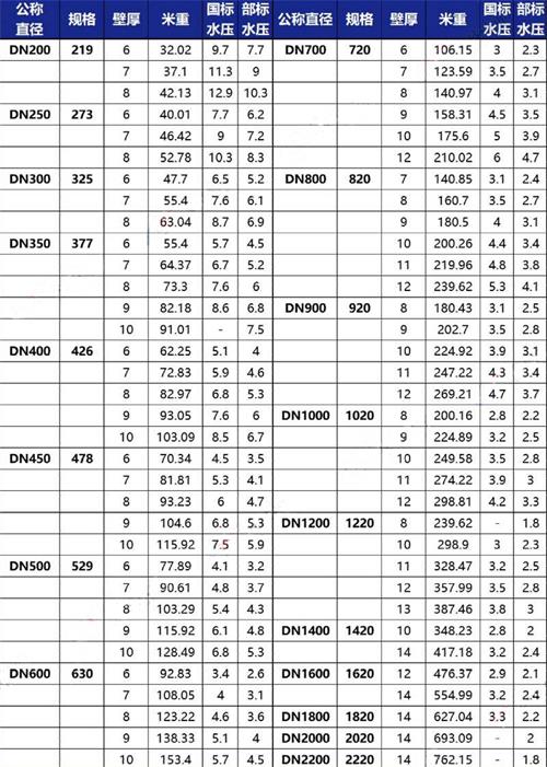 鹰潭加强级tpep防腐钢管批发规格尺寸