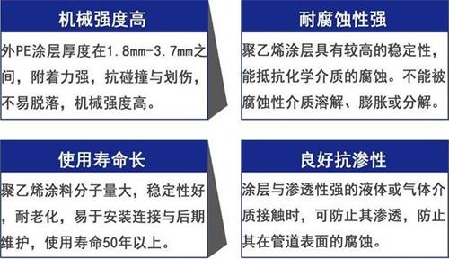 鹰潭3pe防腐钢管厂家性能优势